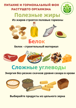Питание и гормональный фон